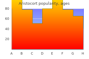 cheap 4mg aristocort otc