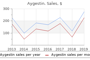 cheap aygestin 5 mg