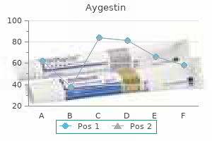 generic aygestin 5mg on line