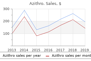 discount azithro uk