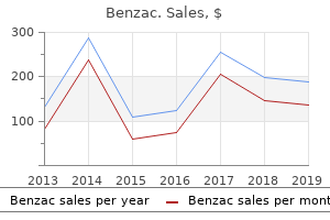 order benzac online