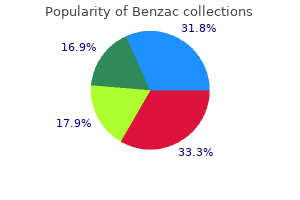 buy benzac with amex