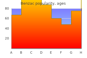 discount benzac 20gr online