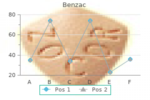 purchase benzac with amex