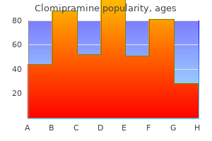 discount 25 mg clomipramine otc