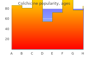 order colchicine uk