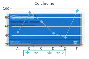 purchase 0.5mg colchicine free shipping