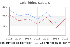 buy 0.5mg colchidrint fast delivery