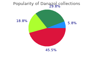 purchase danazol australia