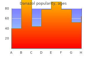 purchase danazol 100 mg on-line