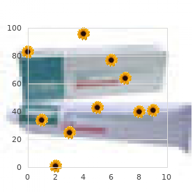 Spherocytosis