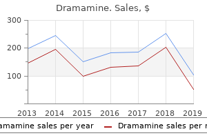 order 50mg dramamine fast delivery