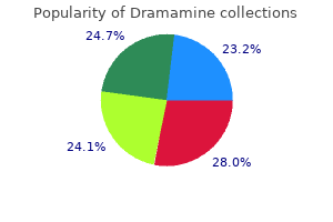 purchase cheapest dramamine and dramamine