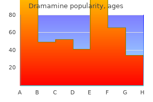 buy dramamine us