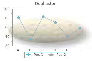 purchase duphaston 10mg online