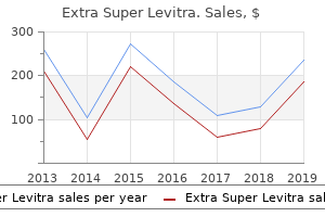 order extra super levitra 100mg line