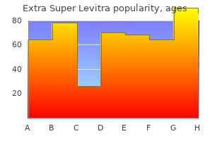 discount extra super levitra 100 mg overnight delivery