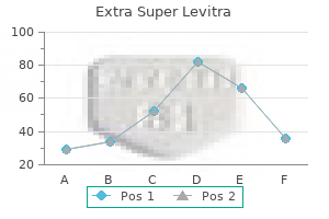 buy extra super levitra 100 mg otc