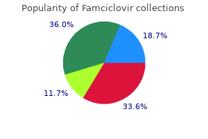 order cheap famciclovir line