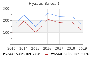 buy 50 mg hyzaar