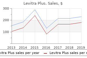 order generic levitra plus line