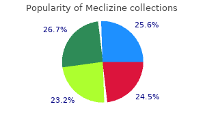 cheap 25mg meclizine otc