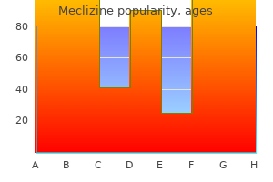 order generic meclizine on-line