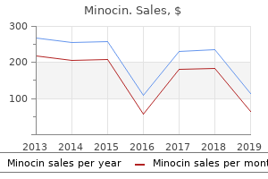 buy minocin with a mastercard