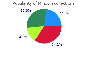 buy minocin with mastercard