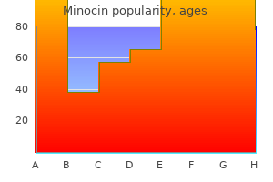 order minocin online pills