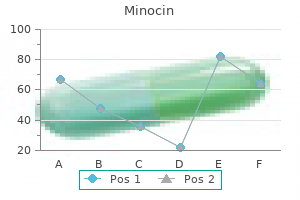 purchase minocin 50 mg on-line