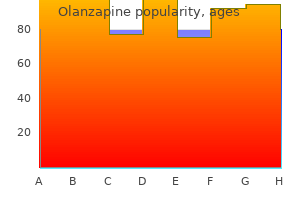 order olanzapine with american express