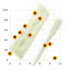 Macular degeneration, polymorphic