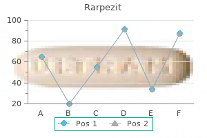 buy cheap rarpezit 100mg on-line