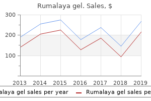 cheap 30gr rumalaya gel free shipping