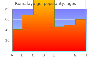 buy rumalaya gel 30 gr with amex