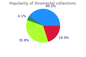 buy stromectol in united states online