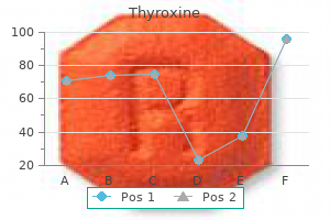 discount generic thyroxine canada