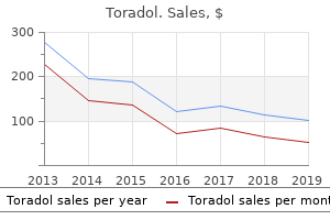 buy toradol 10mg online