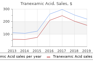 tranexamic 500mg low price