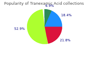 generic 500mg tranexamic fast delivery