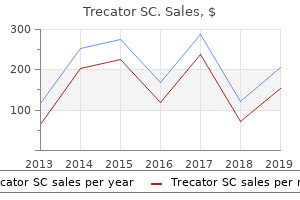 purchase trecator sc 250mg with mastercard