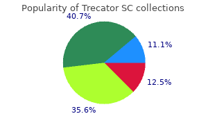 order 250 mg trecator sc