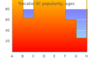 order trecator sc with a mastercard