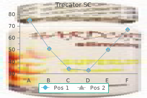 purchase 250 mg trecator sc otc