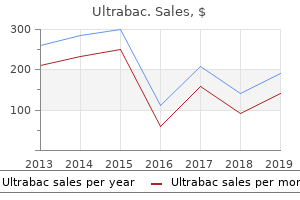 ultrabac 100 mg without prescription