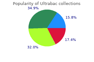 ultrabac 500mg low price