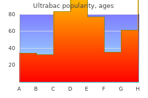 order ultrabac