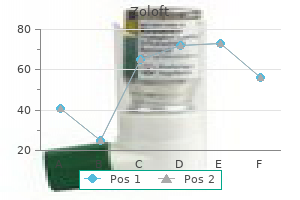 purchase cheap zoloft online